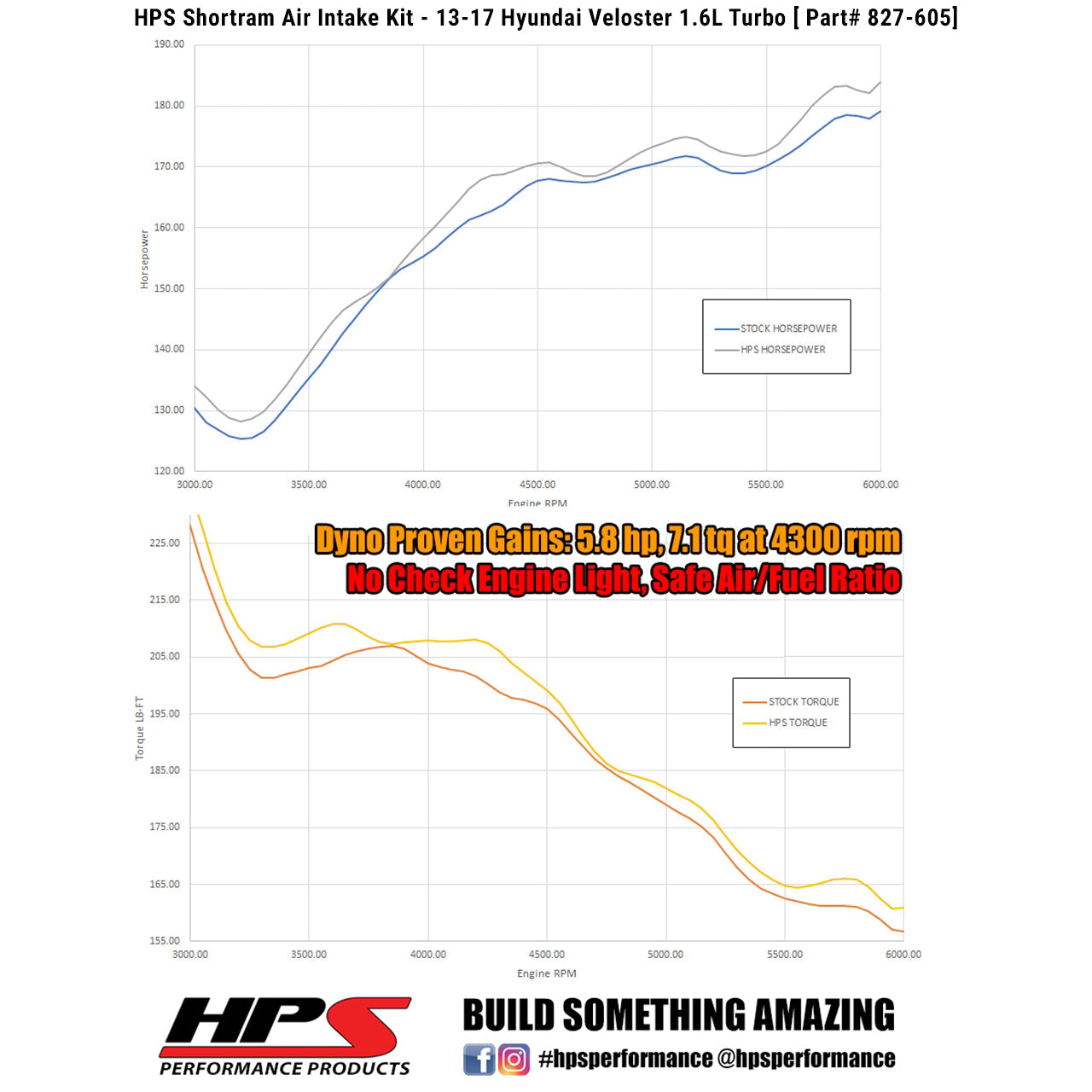 HPS Performance HPS Shortram Air Intake Kit 2013-2017 Hyundai Veloster 1.6L Turbo, 827-605
