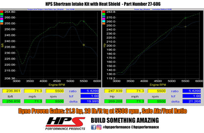 HPS Performance HPS Shortram Air Intake Kit 2002-2005 Subaru Impreza WRX 2.0L Turbo, Includes Heat Shield, 827-606