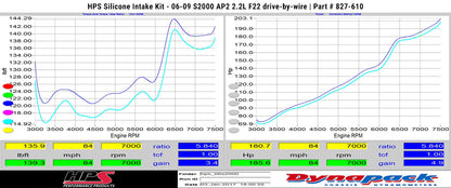 HPS Performance HPS Shortram Air Intake Kit 2006-2009 Honda S2000 AP2 2.2L F22 drive-by-wire, Blue