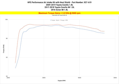 HPS Performance Shortram Air Intake Kit 2016 Scion iM 1.8L, Includes Heat Shield, Black