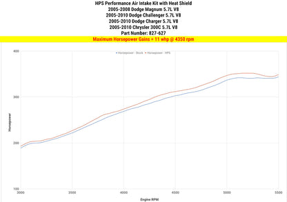 HPS Performance HPS Shortram Air Intake Kit 2009-2010 Dodge Charger 5.7L V8, Includes Heat Shield, 827-627