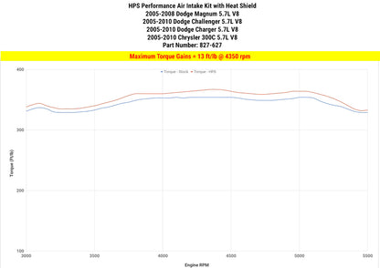 HPS Performance Shortram Air Intake Kit 2005-2010 Chrysler 300C 5.7L V8, Includes Heat Shield, Blue