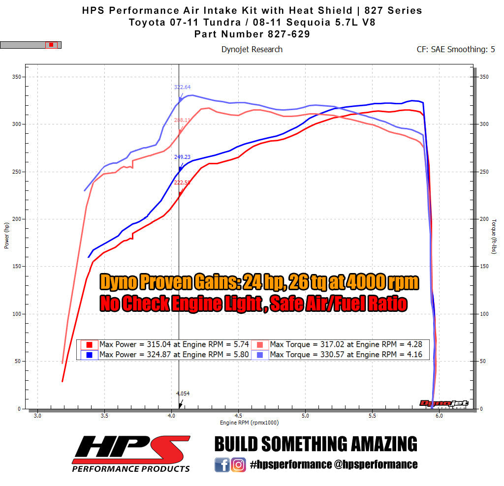 HPS Performance HPS Shortram Air Intake Kit 2008-2011 Toyota Sequoia 5.7L V8, Includes Heat Shield, 827-629