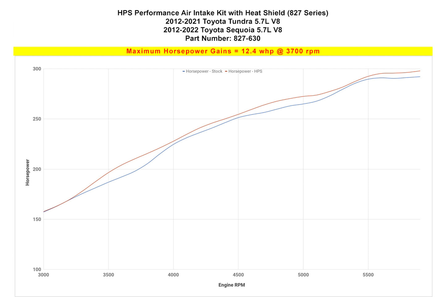 HPS Performance HPS Shortram Air Intake Kit 2012-2019 Toyota Tundra 5.7L V8, Includes Heat Shield, Polish