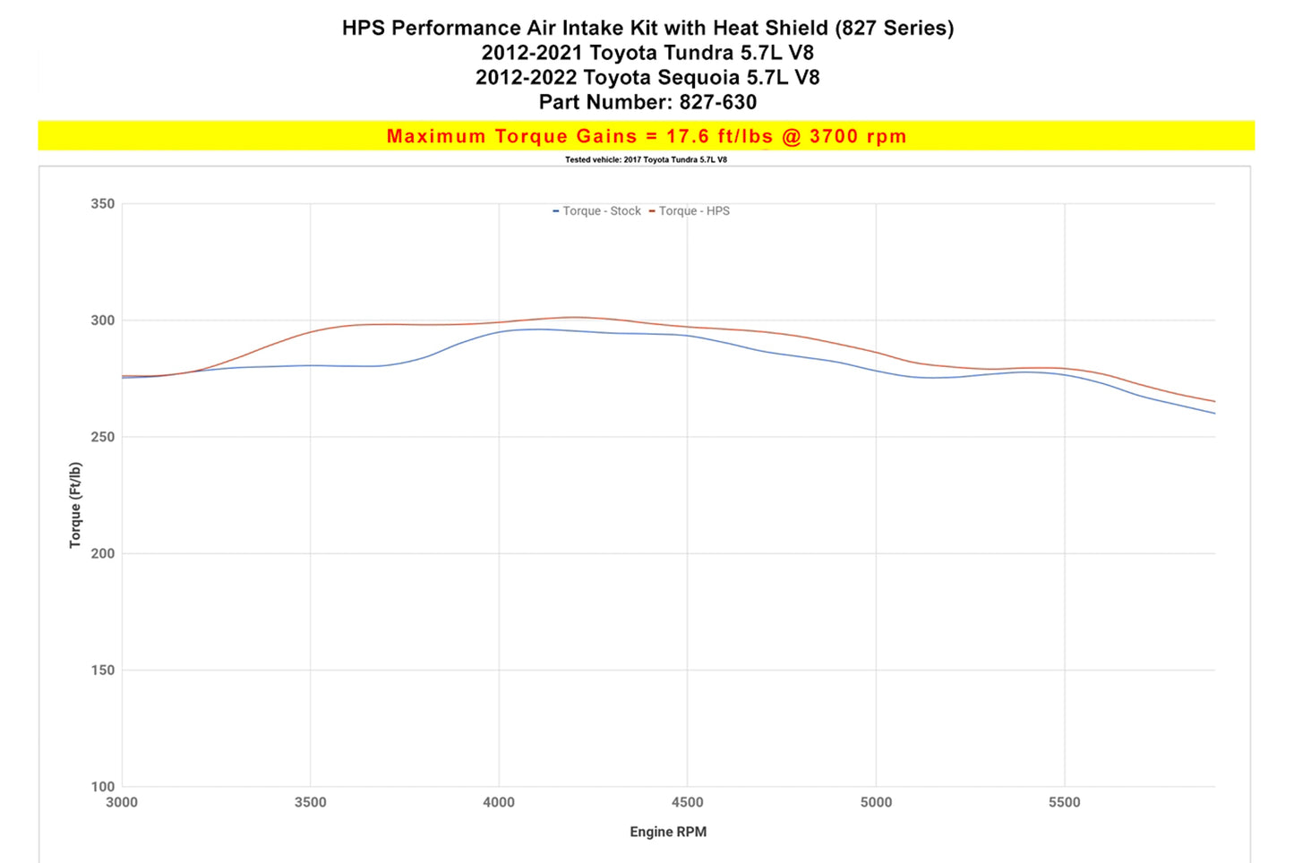 HPS Performance Air Intake Kit with Heat Shield, 2012-2019 Toyota Tundra 5.7L V8, 827-630