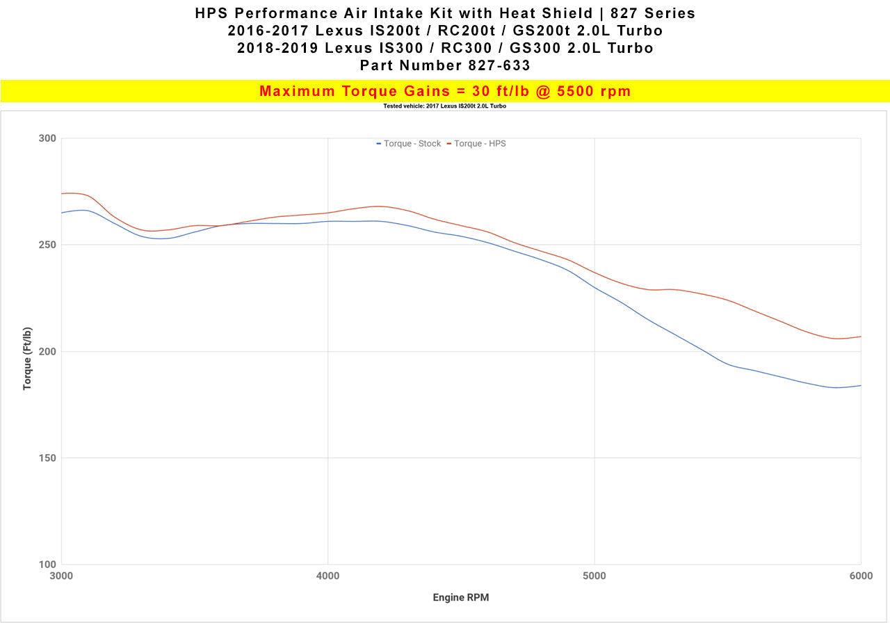 HPS Performance HPS Shortram Air Intake Kit 2016-2017 Lexus GS200t 2.0L Turbo, Includes Heat Shield, 827-633