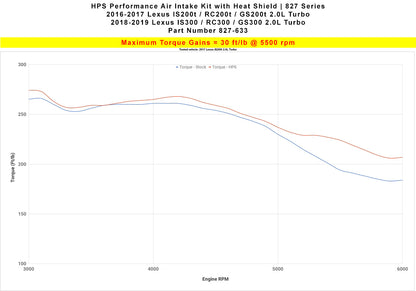 HPS Performance HPS Shortram Air Intake Kit 2016-2017 Lexus GS200t 2.0L Turbo, Includes Heat Shield, 827-633