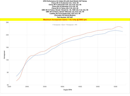 HPS Performance Shortram Air Intake Kit 2009-2014 Cadillac Escalade 6.2L V8, Includes Heat Shield, Blue