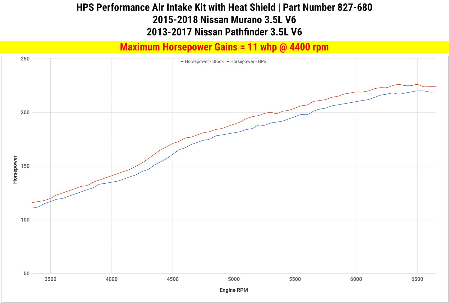 HPS Performance Shortram Air Intake Kit 2015-2018 Nissan Murano 3.5L V6, Includes Heat Shield, Blue