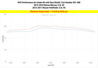 HPS Performance HPS Shortram Air Intake Kit 2013-2016 Nissan Pathfinder 3.5L V6, Includes Heat Shield, Red