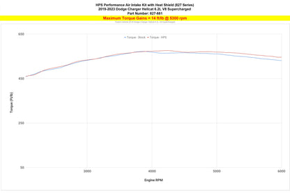 HPS Air Intake with Heat Shield, Dodge 2019-2023 Charger Hellcat 6.2L V8 Supercharged, 827-681