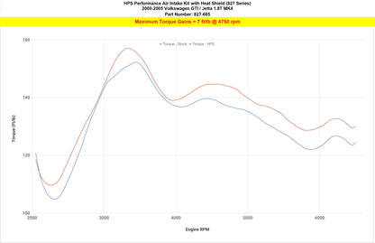 HPS Performance HPS Shortram Air Intake Kit 2000-2005 Volkswagen Jetta MK4 1.8T Turbo , 827-685