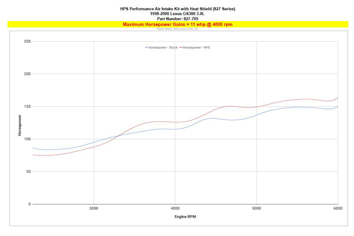 Performance Air Intake Kit Lexus 1998-2000 GS300 3.0L, Includes Heat Shield, 827-705
