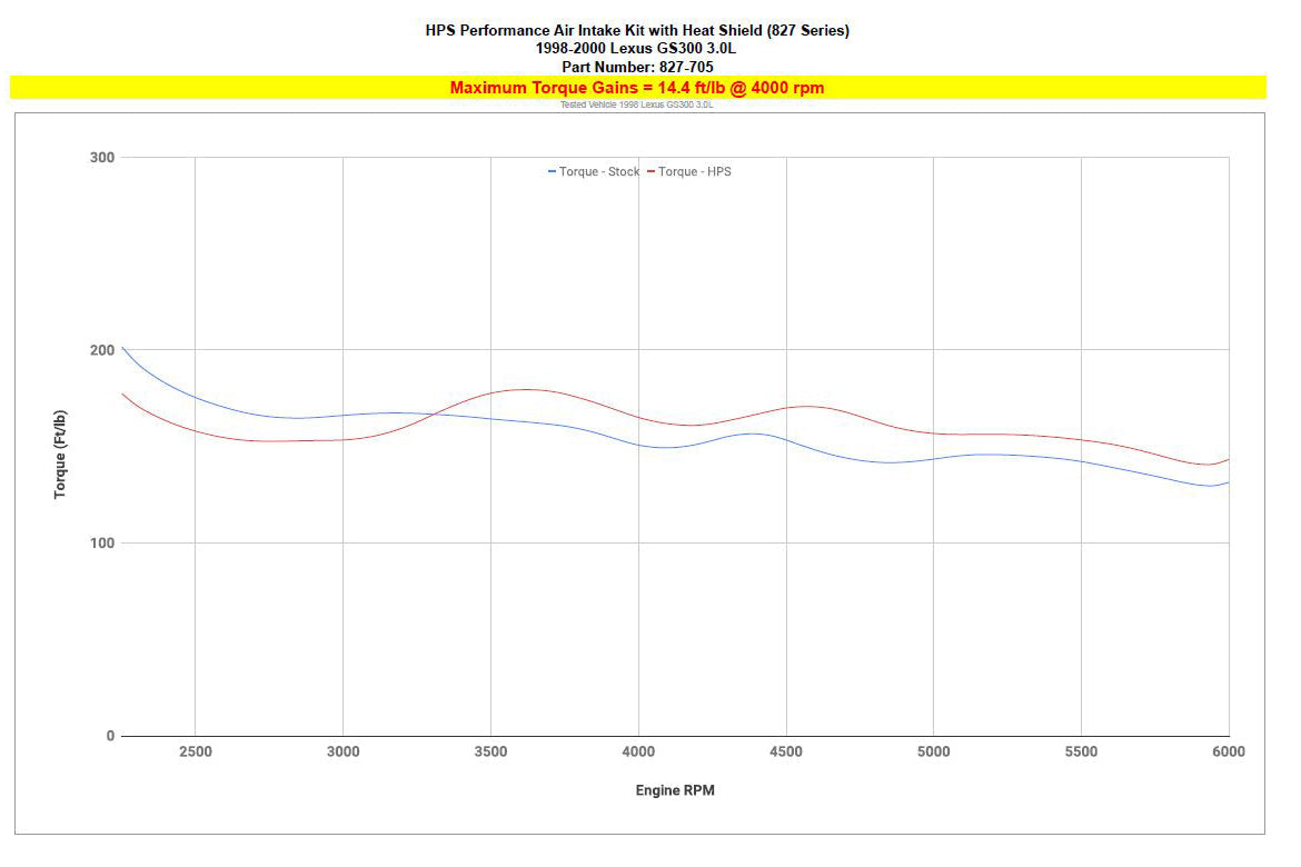 Performance Air Intake Kit Lexus 1998-2000 GS300 3.0L, Includes Heat Shield, 827-705
