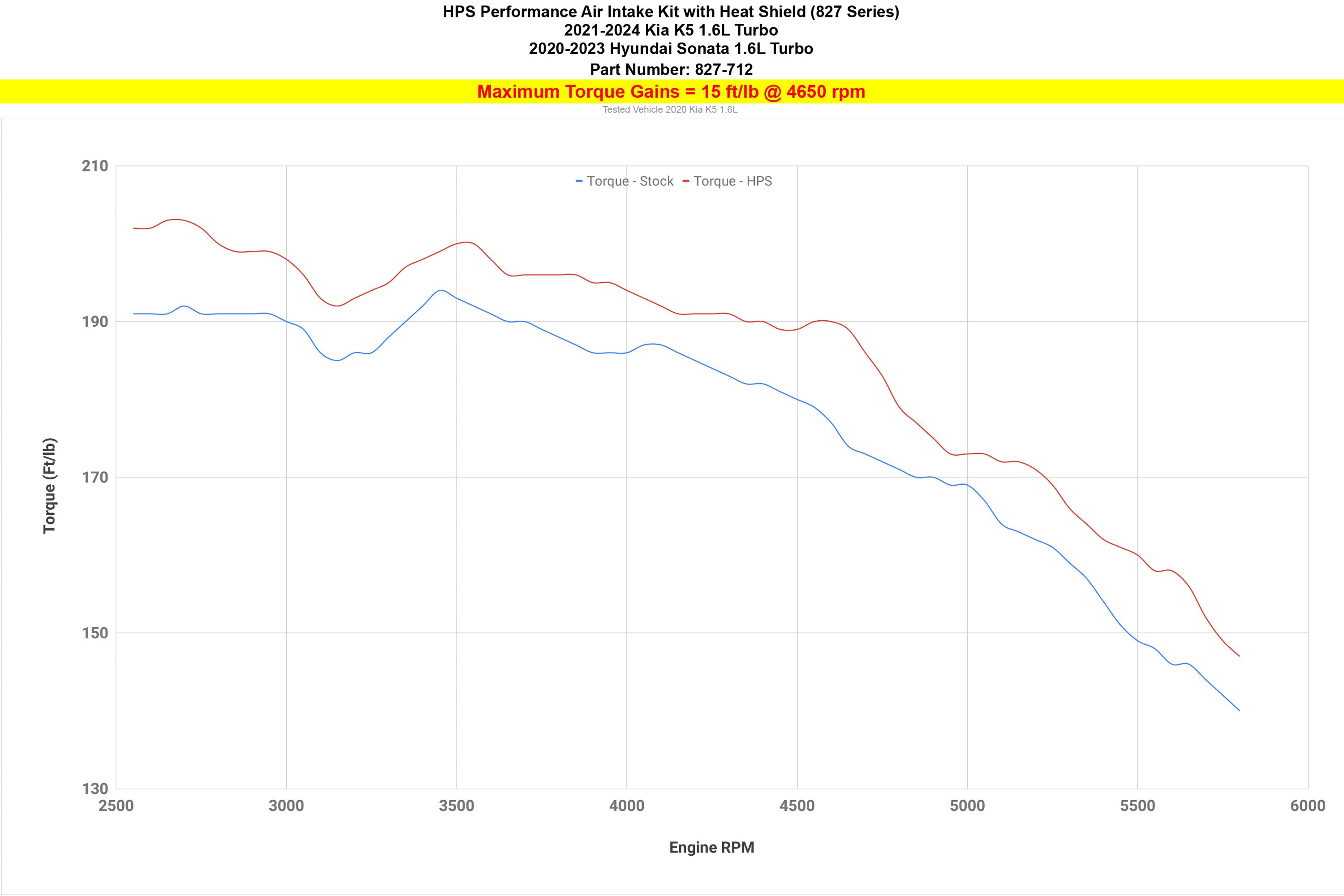 Performance Air Intake Kit with Heat Shield, 2021-2024 Kia K5 1.6L Turbo, 827-712
