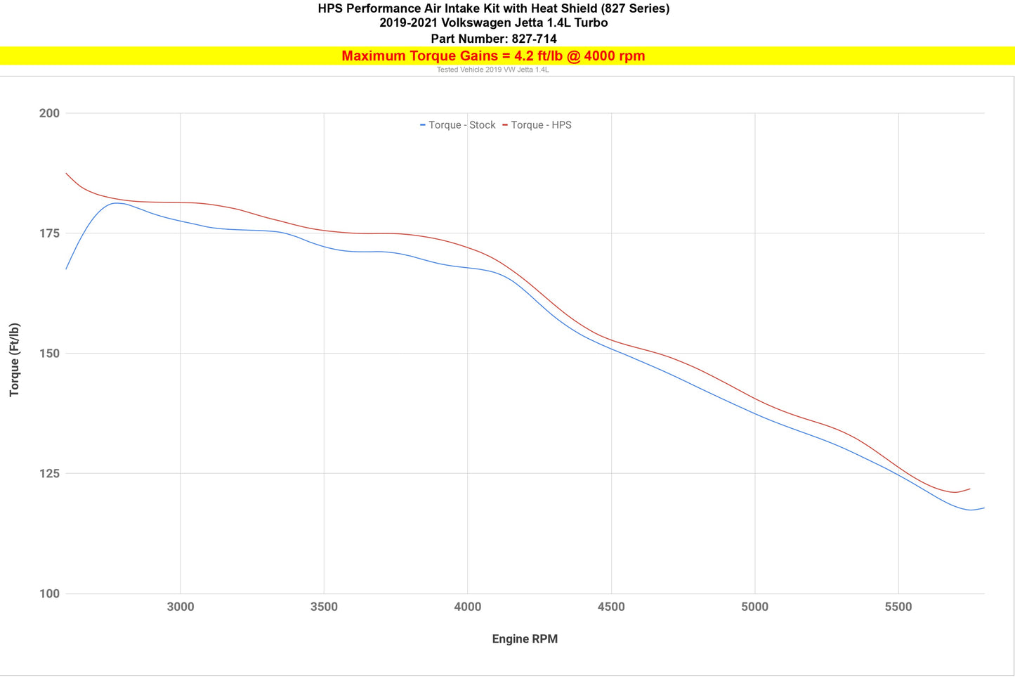 HPS Air Intake with Heat Shield, Volkswagen 2019-2021 Jetta 1.4L Turbo, 827-714