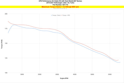 HPS Air Intake with Heat Shield, Volkswagen 2019-2021 Jetta 1.4L Turbo, 827-714