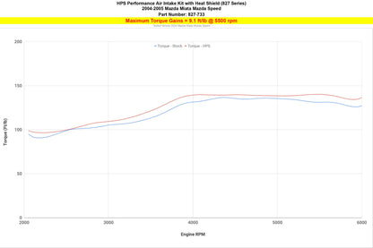 HPS Performance Air Intake with Upper Hot Side Charge Pipe, 2004-2005 Mazda Miata Mazdaspeed 1.8L Turbo 827-733