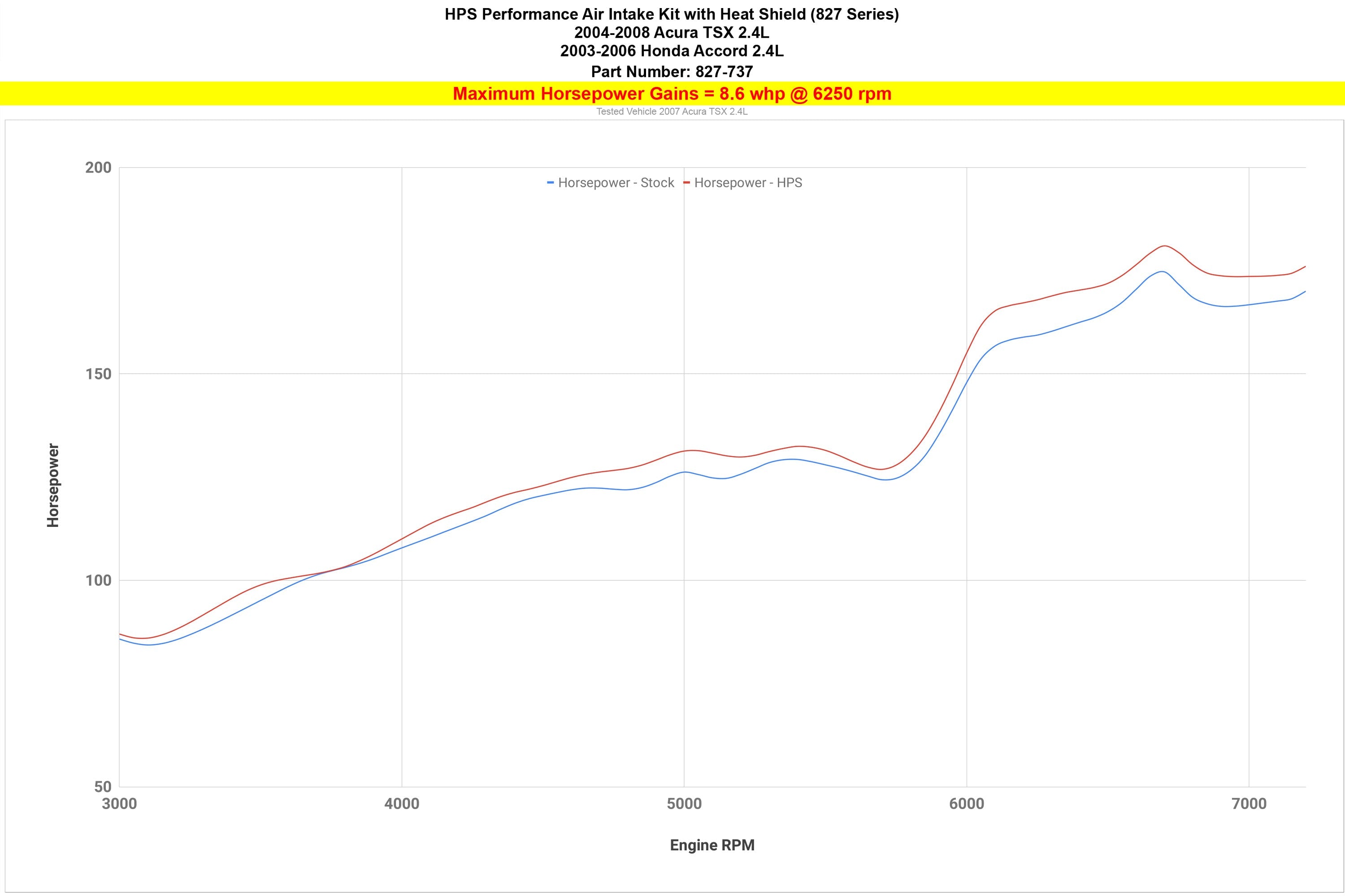Performance Air Intake Kit with Heat Shield, 2004-2008 Acura TSX 2.4L, 827-737