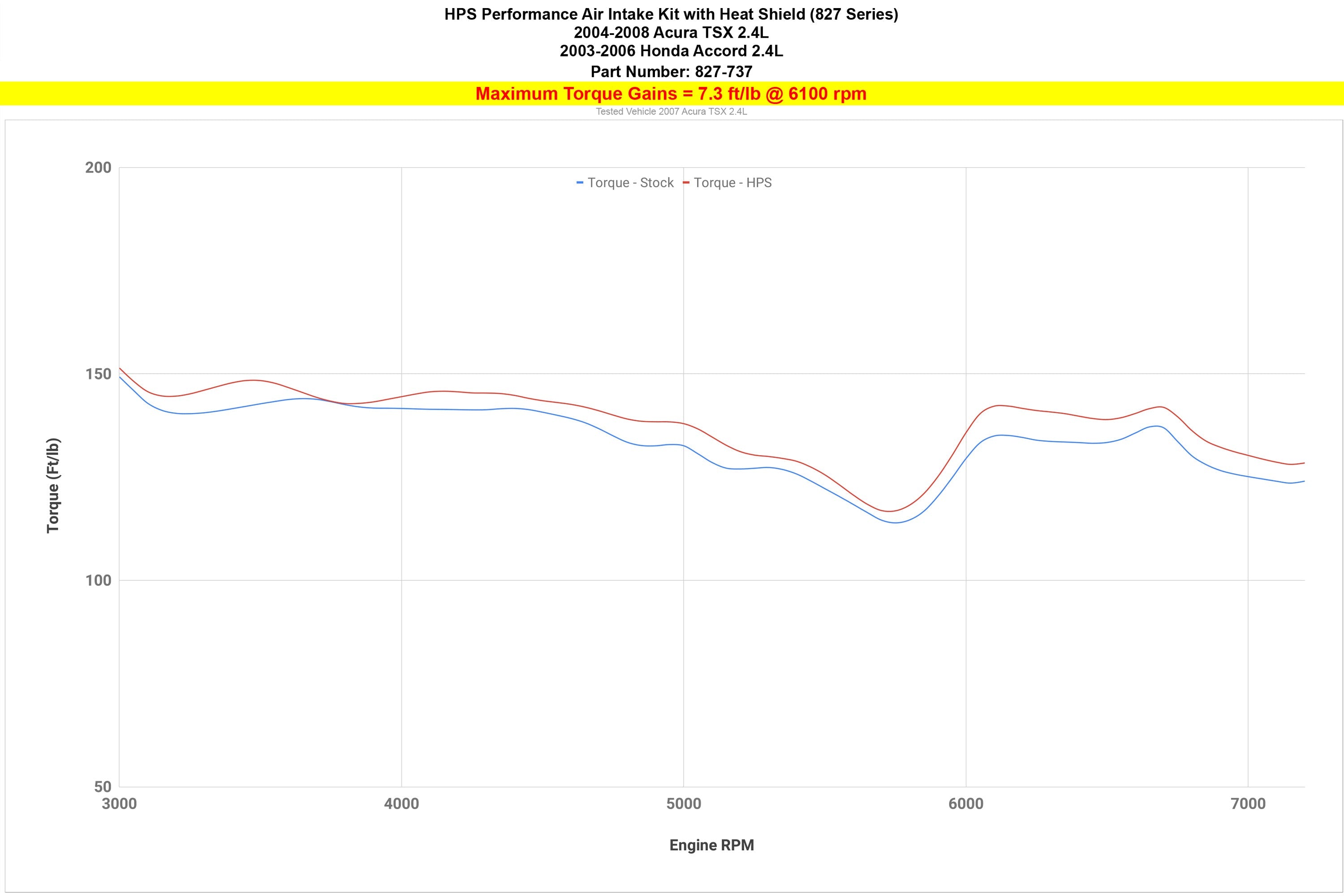 Performance Air Intake Kit with Heat Shield, 2004-2008 Acura TSX 2.4L, 827-737