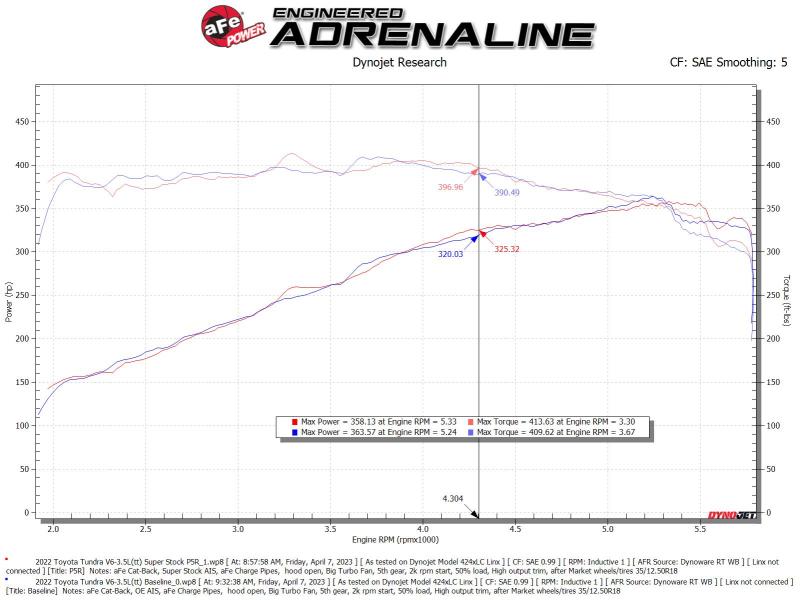 aFe Super Stock Induction System Pro 5R Media Jeep 22-23 Toyota Tundra V6-3.4L (tt) 55-10019R 55-10019R Technical Bulletin