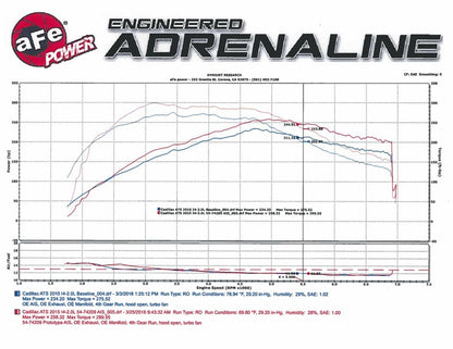aFe Momentum GT Pro DRY S Cold Air Intake System: Cadillac ATS 13-17 L4-2. 51-74209 Technical Bulletin