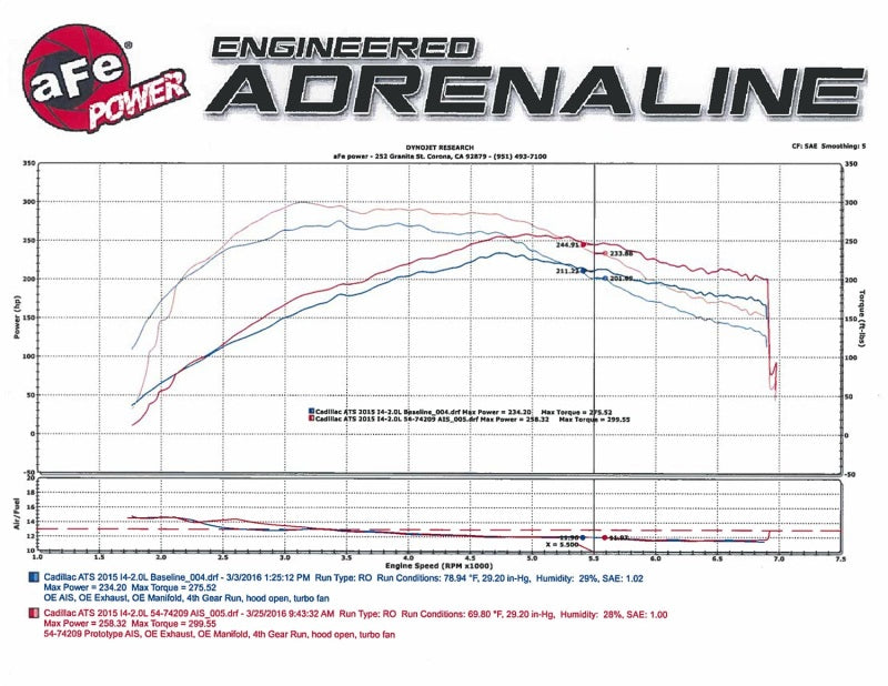aFe Momentum GT Pro DRY S Cold Air Intake System: Cadillac ATS 13-17 L4-2. 51-74209 Technical Bulletin