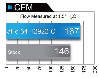 aFe Magnum FORCE Stage-2 Pro 5R Cold Air Intake System BMW 330i (F3x) 2017 54-12922-C Technical Bulletin