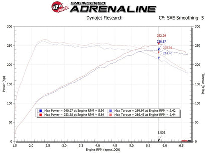 aFe Momentum GT Pro 5R Cold Air Intake System 19-20 Hyundai Veloster N 2.0L (t) 56-70021R 56-70021R Technical Bulletin