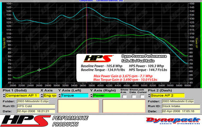 HPS Performance Products HPS Cold Air Intake Kit 1999-2003 Mitsubishi Galant V6 3.0L, Converts to Shortram, 837-423