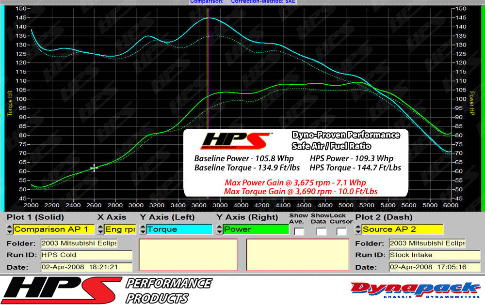 HPS Performance Products HPS Cold Air Intake Kit 2000-2005 Mitsubishi Eclipse V6 3.0L, Converts to Shortram, 837-423