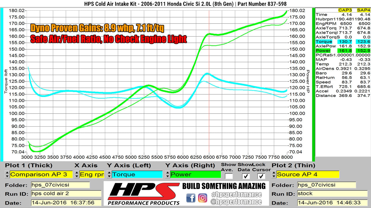 HPS Performance HPS Cold Air Intake Kit 2006-2011 Honda Civic Si 2.0L, 837-598