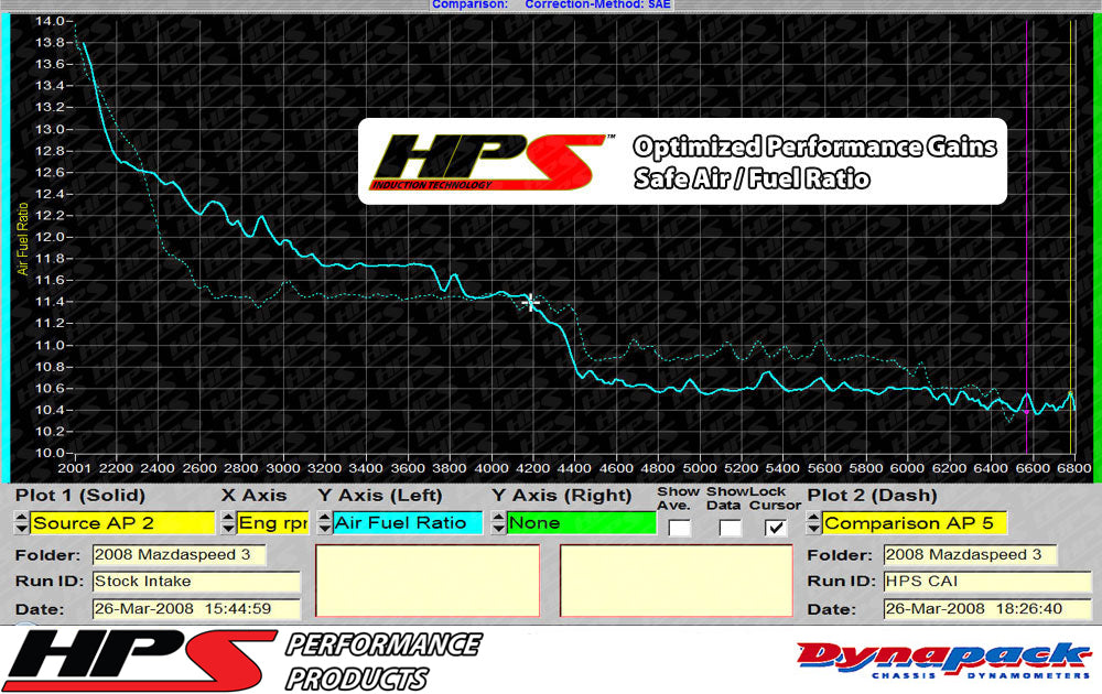 HPS Performance Products Cold Air Intake Kit 2007-2013 Mazda Mazdaspeed 3 2.3L Turbo, Converts to Shortram, Blue