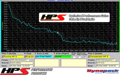HPS Performance Products Cold Air Intake Kit 2007-2013 Mazda Mazdaspeed 3 2.3L Turbo, Converts to Shortram, Blue