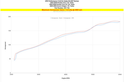 HPS Cold Air Intake Kit 2022-2024 Honda Civic 1.5L Turbo, 837-732