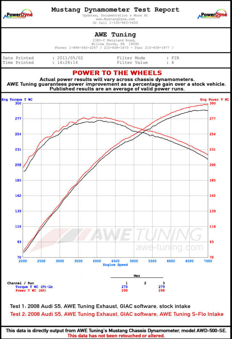 AWE Tuning Audi 3.0T S-FLO Carbon Cover 2660-11012 2660-11012 Datasheet
