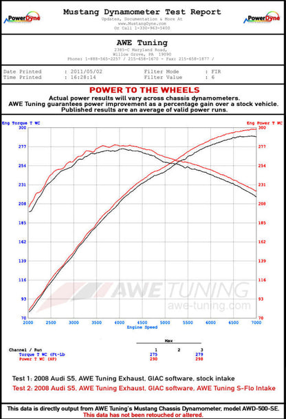 AWE Tuning Audi 3.0T S-FLO Carbon Cover 2660-11012 2660-11012 Datasheet