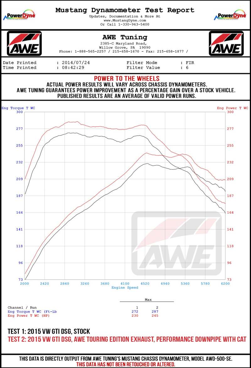 AWE Tuning Volkswagen GTI MK7.5 2.0T Track Edition Exhaust w/Diamond Black Tips 102mm 3020-33046 3020-33046 Datasheet