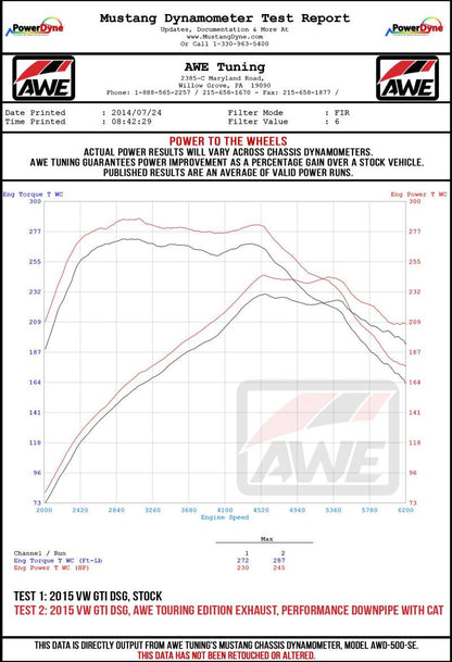AWE Tuning Volkswagen GTI MK7.5 2.0T Track Edition Exhaust w/Diamond Black Tips 102mm 3020-33046 3020-33046 Datasheet