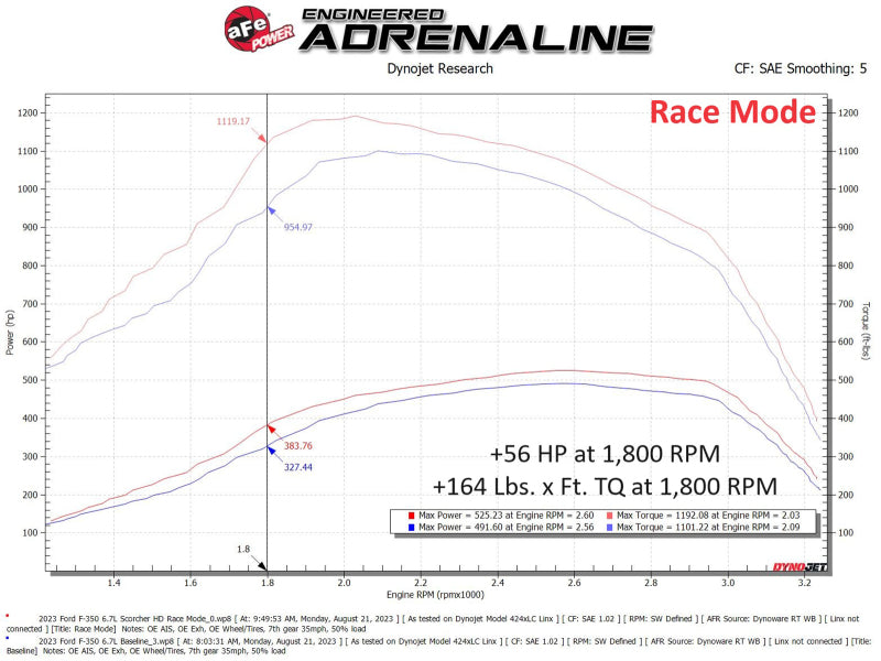 aFe Scorcher GT Module 2020 Ford Diesel Trucks V8-6.7L (Turbodiesel) 77-83042 77-83042 Technical Bulletin