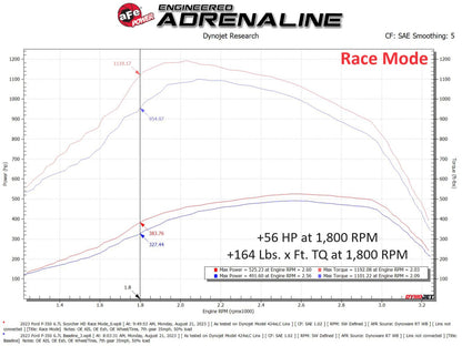 aFe Scorcher GT Module 2020 Ford Diesel Trucks V8-6.7L (Turbodiesel) 77-83042 77-83042 Technical Bulletin