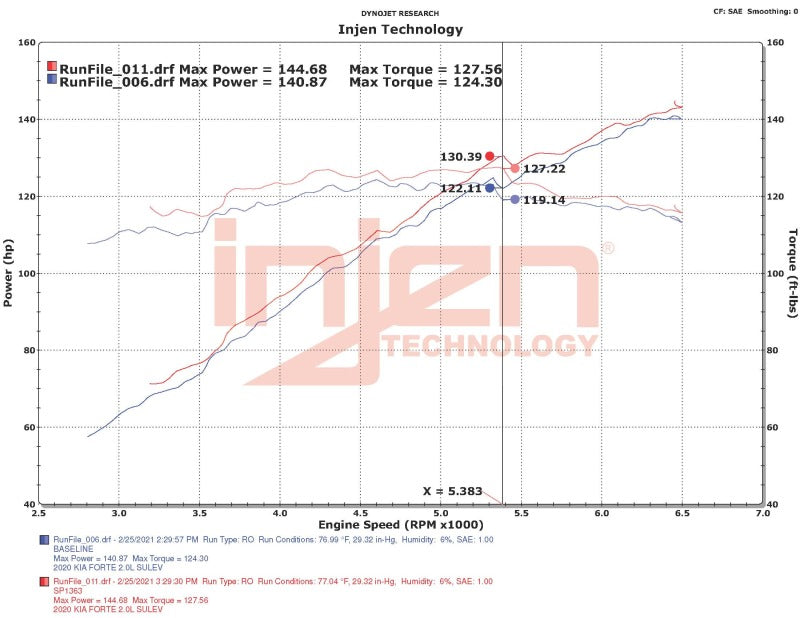 Injen 18-20 Kia Forte 2.0L (L4) Polished Cold Air Intake SP1363P SP1363P Datasheet