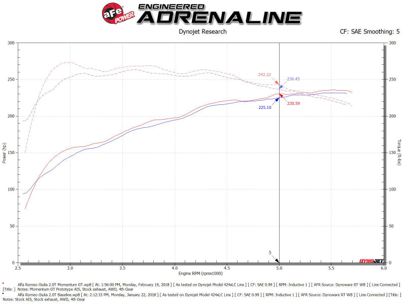 aFe Momentum GT Pro 5R Cold Air Intake System 2017 Alfa Romeo Giulia I4 2.0L (t) 54-76902-1 54-76902-1 Technical Bulletin