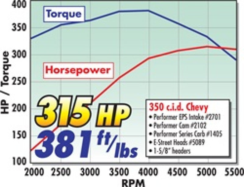 Edelbrock Power Package Top End Kit, E-Street & Performer, SBC 2022 Technical Drawing