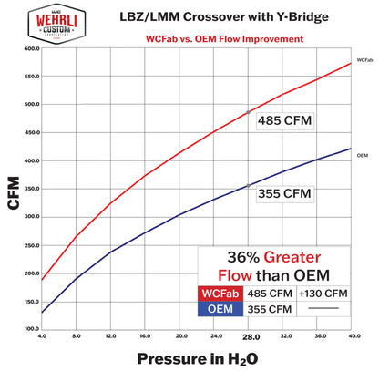 Wehrli 2006-2007 LBZ Duramax High Flow 3in Y-Bridge Kit-  WCFab Grey WCF100163-GRY WCF100163-GRY User 4