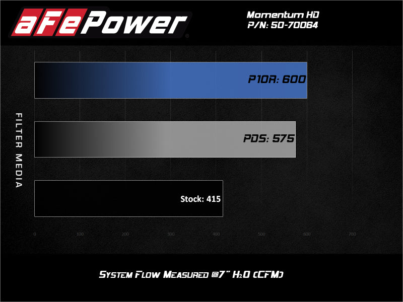 aFe Momentum HD Cold Air Intake System w/Pro 10R Filter 2020 GM 1500 3.0 V6 Diesel 50-70064T 50-70064T Technical Bulletin