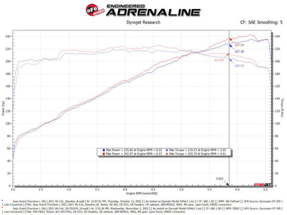 aFe AFE Momentum GT Pro 5R Intake System 22-23 Jeep Grand Cherokee (WL) V6-3.6L 50-70107R 50-70107R Technical Bulletin