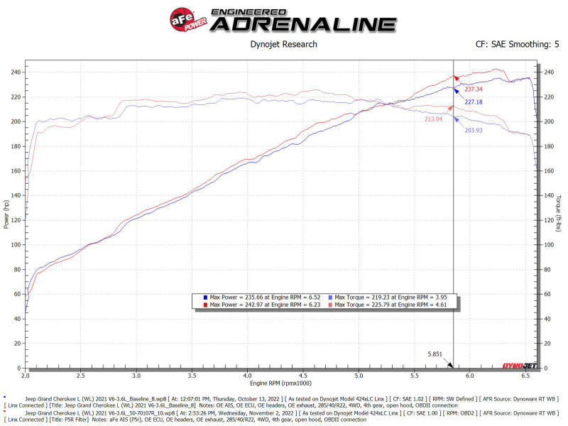 aFe AFE Momentum GT Pro 5R Intake System 22-23 Jeep Grand Cherokee (WL) V6-3.6L 50-70107R 50-70107R Technical Bulletin