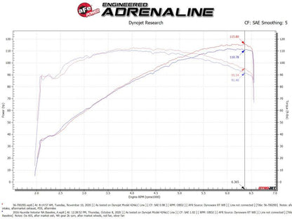 aFe Takeda Momentum 12-17 Hyundai Veloster Pro DRY S Cold Air Intake System (Non-Turbo) 56-70029D 56-70029D Technical Bulletin