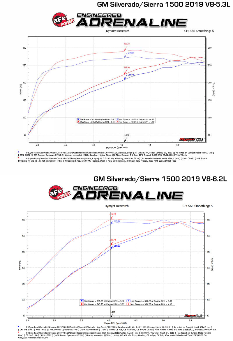 aFe Twisted Steel 1-3/4in 304SS Shorty Headers 2019 GM Silverado / Sierra 1500 V8-5.3L/6.2L 48-34134 48-34134 Technical Bulletin